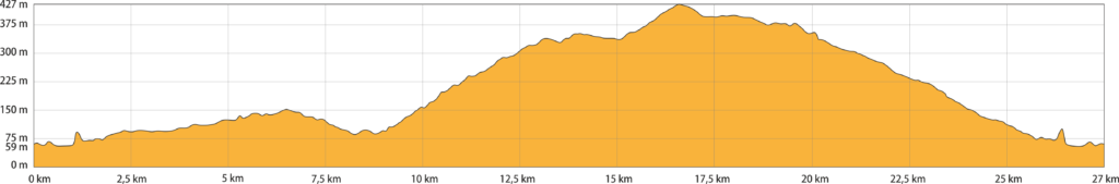 ASD Napoli Running