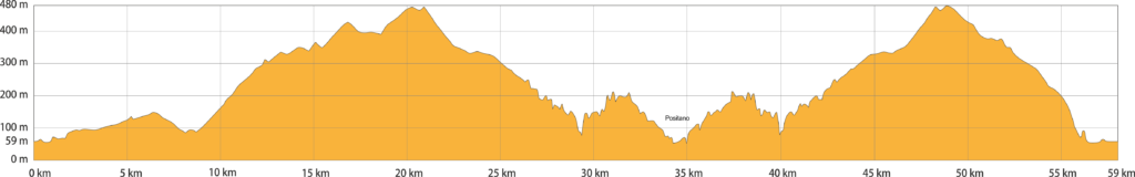 ASD Napoli Running