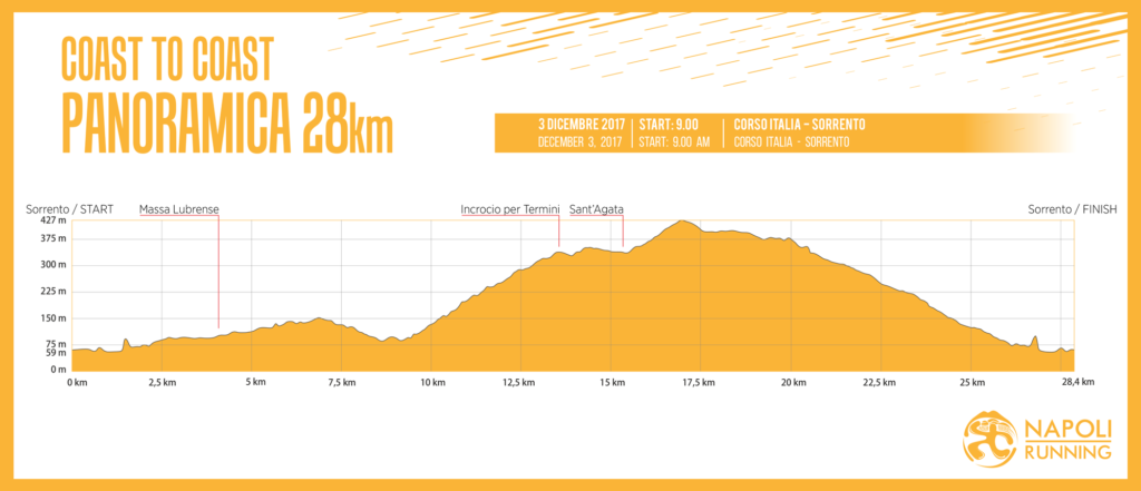 ASD Napoli Running